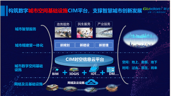 智慧城市运用了哪些前沿技术？（前沿技术有哪些）-图3