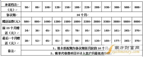 移动和分期业务介绍？（手机分期有哪些）