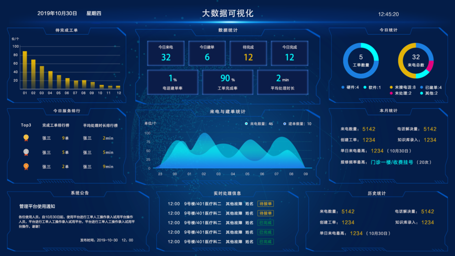 大数据的软件是什么软件？（大数据软件有哪些）