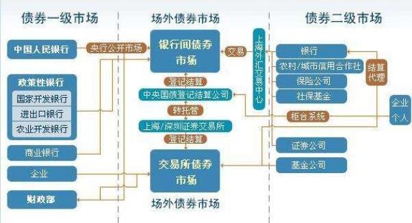 二级市场产品有哪些？（二级市场有哪些）