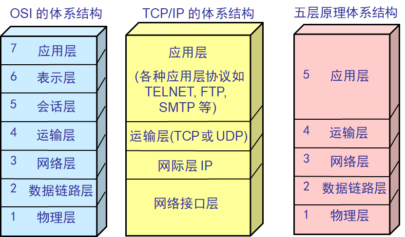 计算机网络应用包括哪些？（计算机网络有哪些）