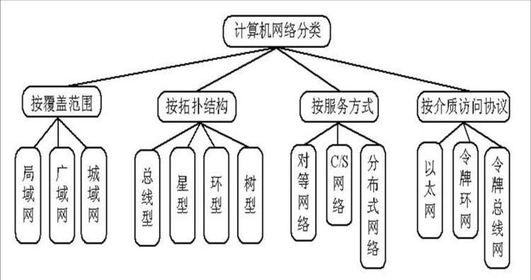 计算机网络应用包括哪些？（计算机网络有哪些）-图2