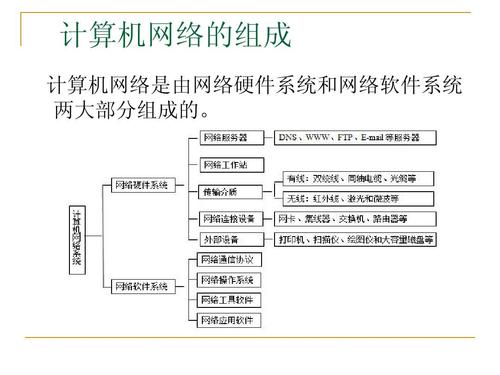 计算机网络应用包括哪些？（计算机网络有哪些）-图3