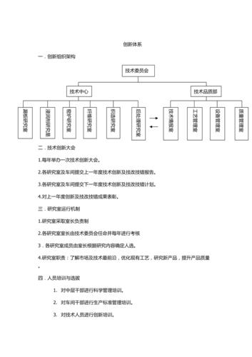 创新包括哪几种创新及各自地位？（创新技术有哪些）