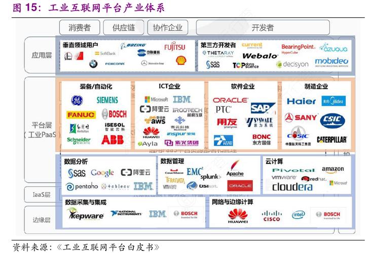 互联网行业有哪些？（互联网产业有哪些）