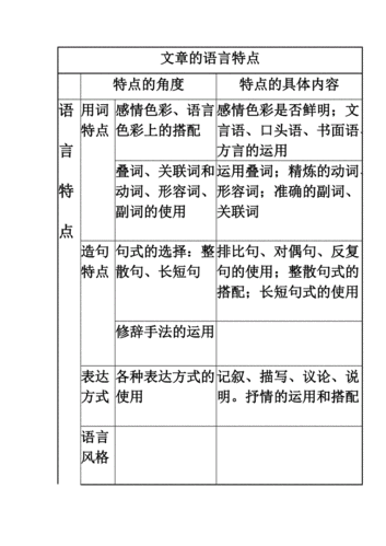 10种常见语言风格类型？（语言形式有哪些）-图2