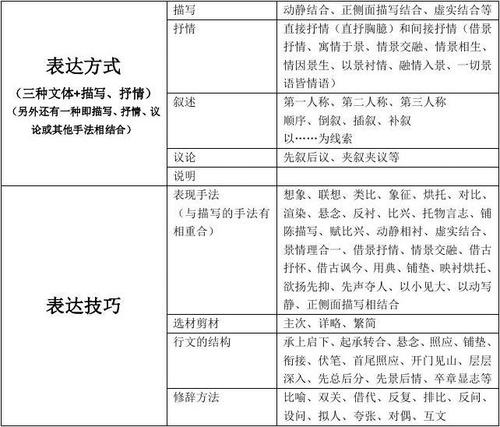 10种常见语言风格类型？（语言形式有哪些）-图3