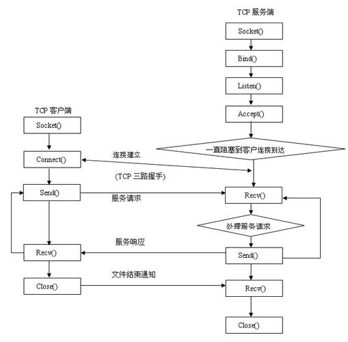 编写计算机程序有几种常用的方法？（编程程序有哪些）-图2