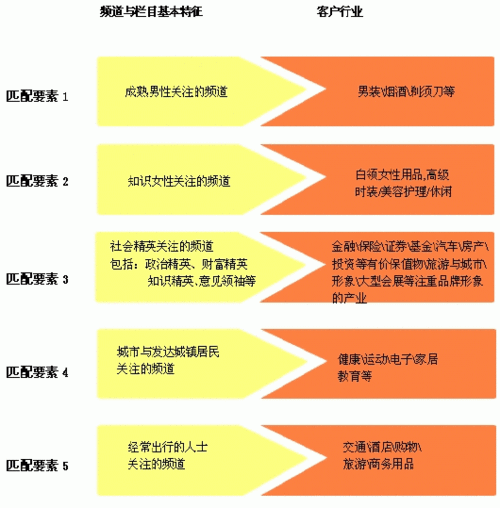 营销4E理论是指什么？（营销理念有哪些）