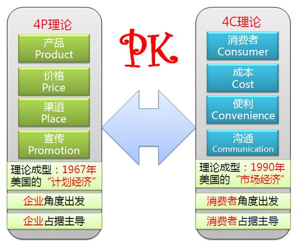 营销4E理论是指什么？（营销理念有哪些）-图2