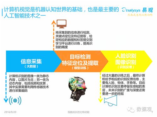 "人工智能"属于计算机的那个方向？（计算机有哪些方向）-图3