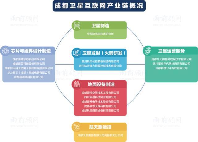 中国四大信号公司？（通讯公司有哪些）-图2