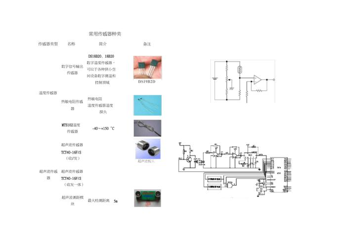 传感器有哪些种类？（传感器都有哪些）