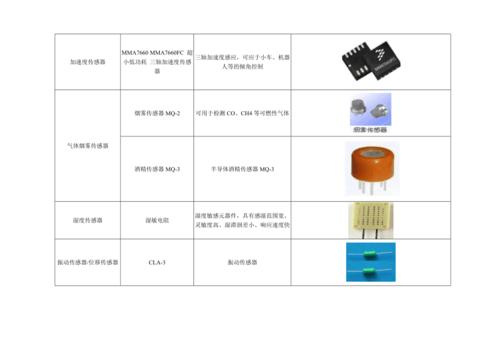 传感器有哪些种类？（传感器都有哪些）-图2