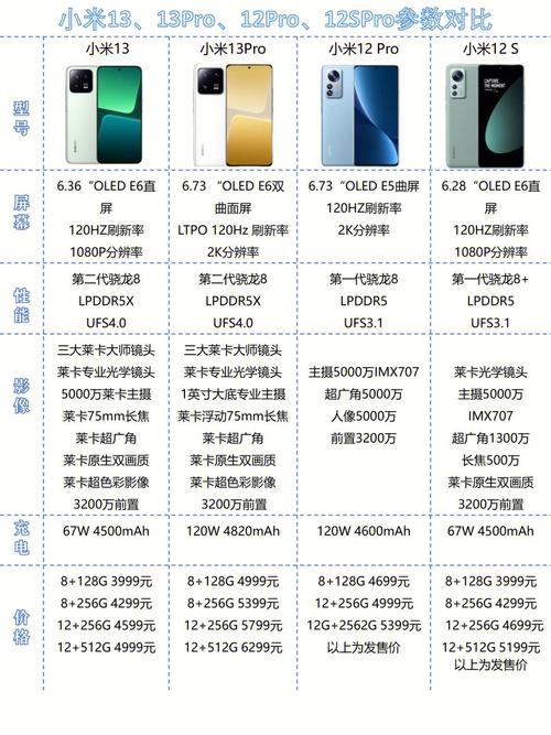 小米手机分类及区别？（小米有哪些系列）