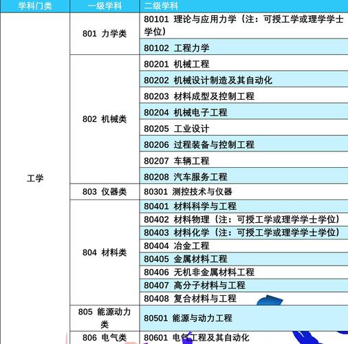 计算机专业属于文科、理科、还是工科？（计算机的软件有哪些）-图3