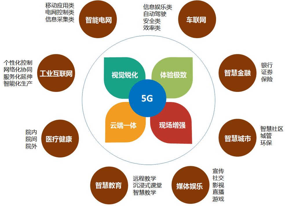 5g的主要技术有哪些？（5g技术有哪些）