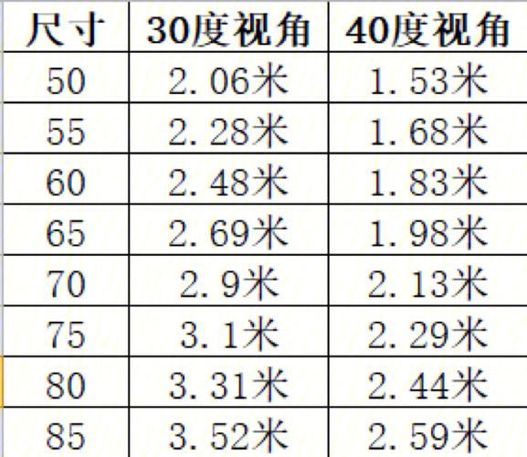 电视机尺寸都有多大的？（电视尺寸有哪些）-图2