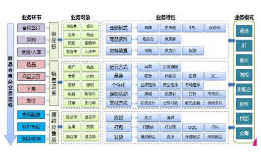 电商的七种模式且对应的平台？（商务平台有哪些）-图3