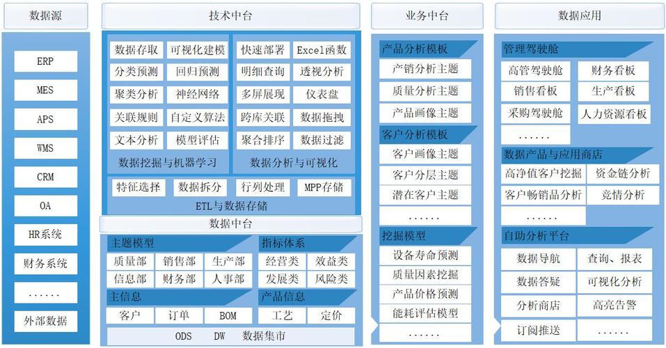 大数据优秀产品解决方案？（大数据产品有哪些）-图3