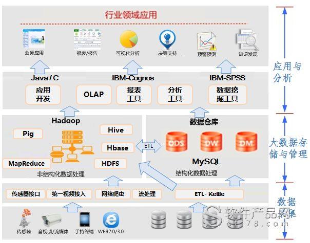 大数据优秀产品解决方案？（大数据产品有哪些）-图1