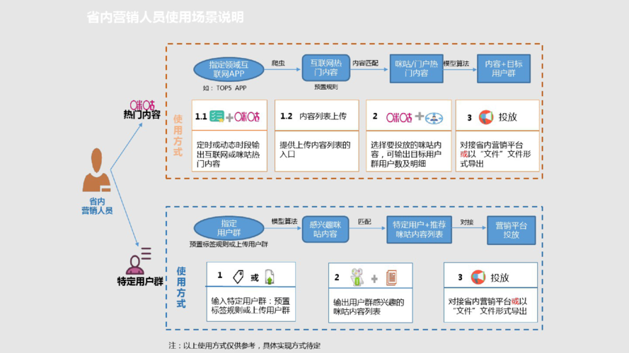 大数据优秀产品解决方案？（大数据产品有哪些）-图2