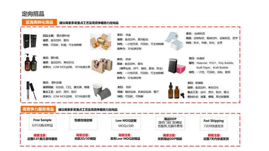 跨境电商平台数据分析工具有哪些？（数据分析网站有哪些）-图2