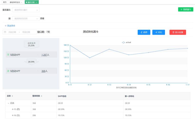 跨境电商平台数据分析工具有哪些？（数据分析网站有哪些）-图3