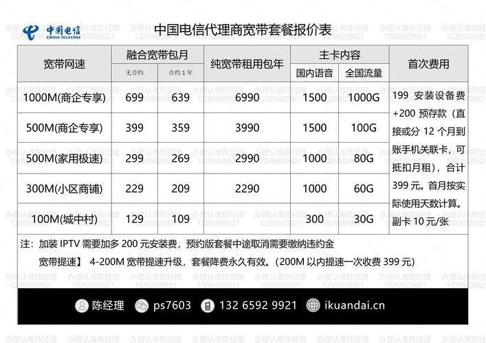 电信绑宽带最低月租多少？（电信宽带套餐有哪些）-图2