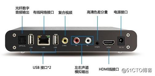 视频的接口有哪几种类型？（视频接口有哪些）-图3