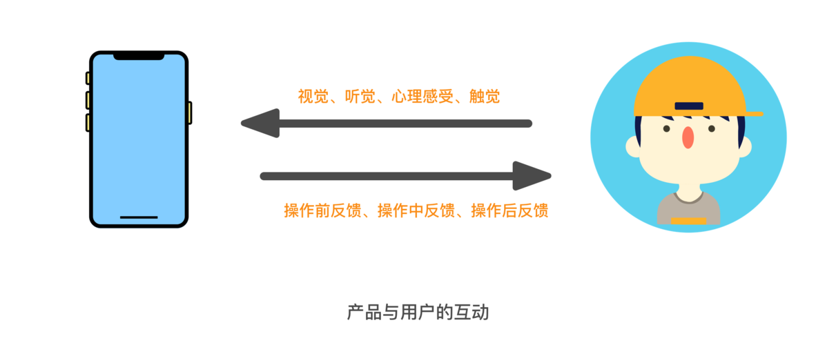 交互技术，什么是交互技术？（交互技术有哪些）