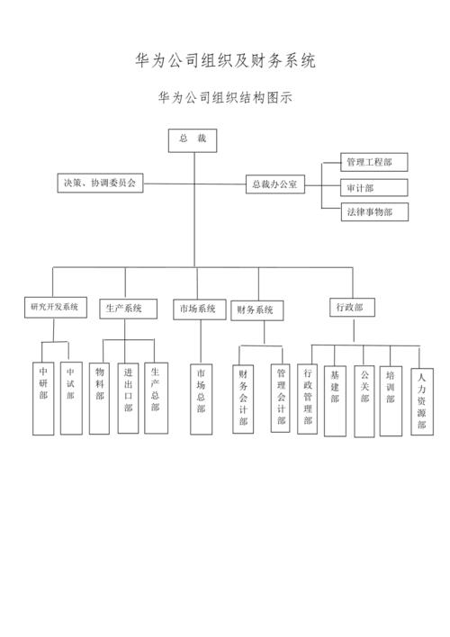 谁能告诉我华为的部门组织架构详细情况？（华为有哪些部门）