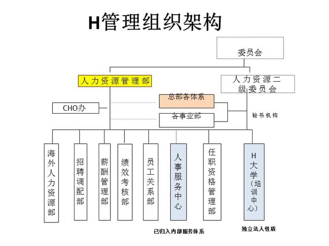 谁能告诉我华为的部门组织架构详细情况？（华为有哪些部门）-图2