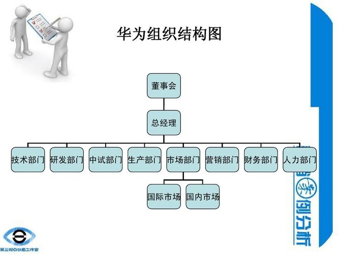 谁能告诉我华为的部门组织架构详细情况？（华为有哪些部门）-图3