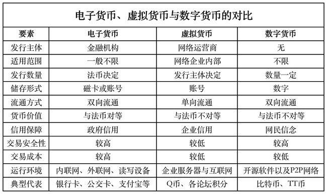 电子货币有哪些？（电子货币有哪些）