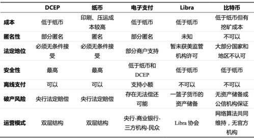 电子货币有哪些？（电子货币有哪些）-图3