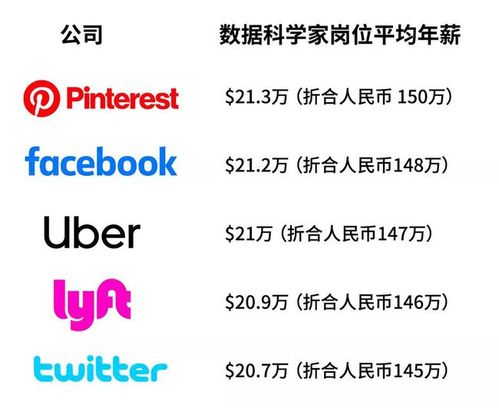 硅谷的科技公司排名？（硅谷有哪些公司）-图3