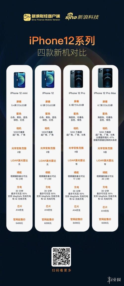 iPhone各个型号的区别？（苹果手机型号有哪些）