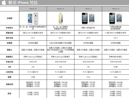 iPhone各个型号的区别？（苹果手机型号有哪些）-图2