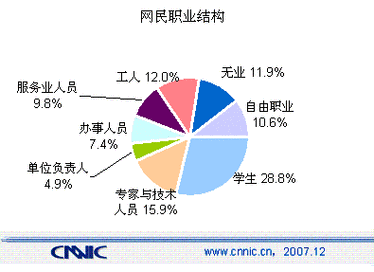 互联网都有哪些工作？（互联网有哪些职业）-图3