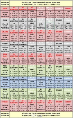 苹果手机一共有几个型号？（苹果都有哪些型号）-图2