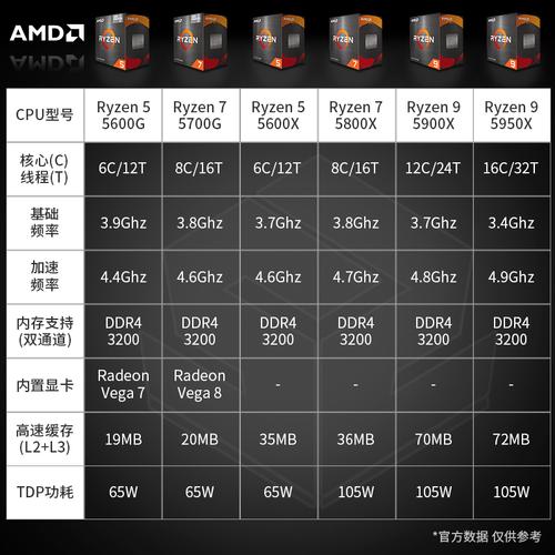 AMD显卡有哪些？（amd显卡有哪些）-图3