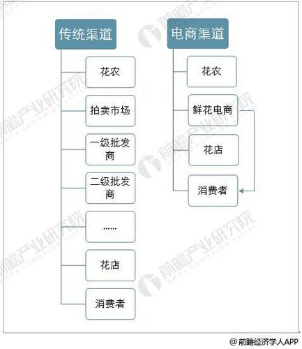 传统商务的流通渠道是什么？（传统渠道有哪些）-图2