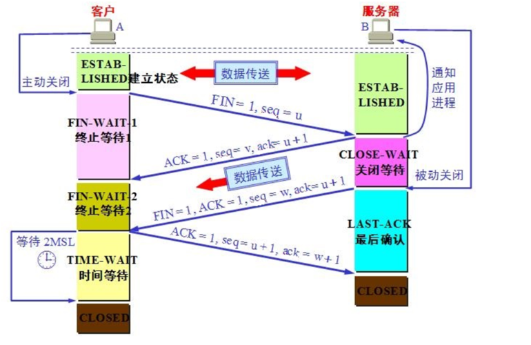 哪些路由协议基于TCP？（路由协议有哪些）-图2