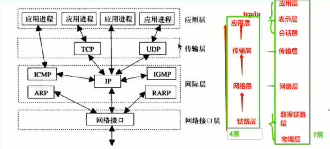 哪些路由协议基于TCP？（路由协议有哪些）