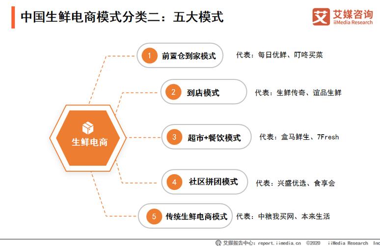 水平型、垂直型、综合型电子商务网站的主要特征是什么？（垂直网站有哪些）-图3