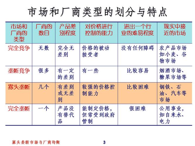 垄断竞争市场有哪些产品？（竞争产品有哪些）-图3