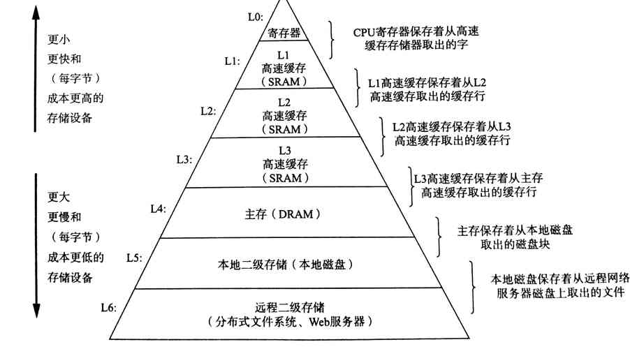 数据的存储结构分为哪两类？（存储结构有哪些）-图1