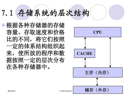 数据的存储结构分为哪两类？（存储结构有哪些）-图2