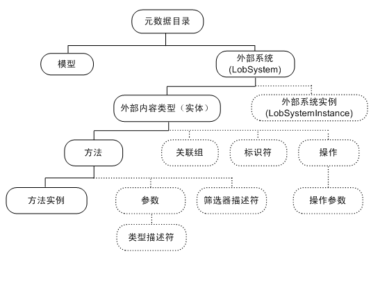 数据的存储结构分为哪两类？（存储结构有哪些）-图3